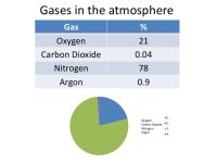 gases-in-the-atmosphere-aqa-c1-75-3-638.jpg